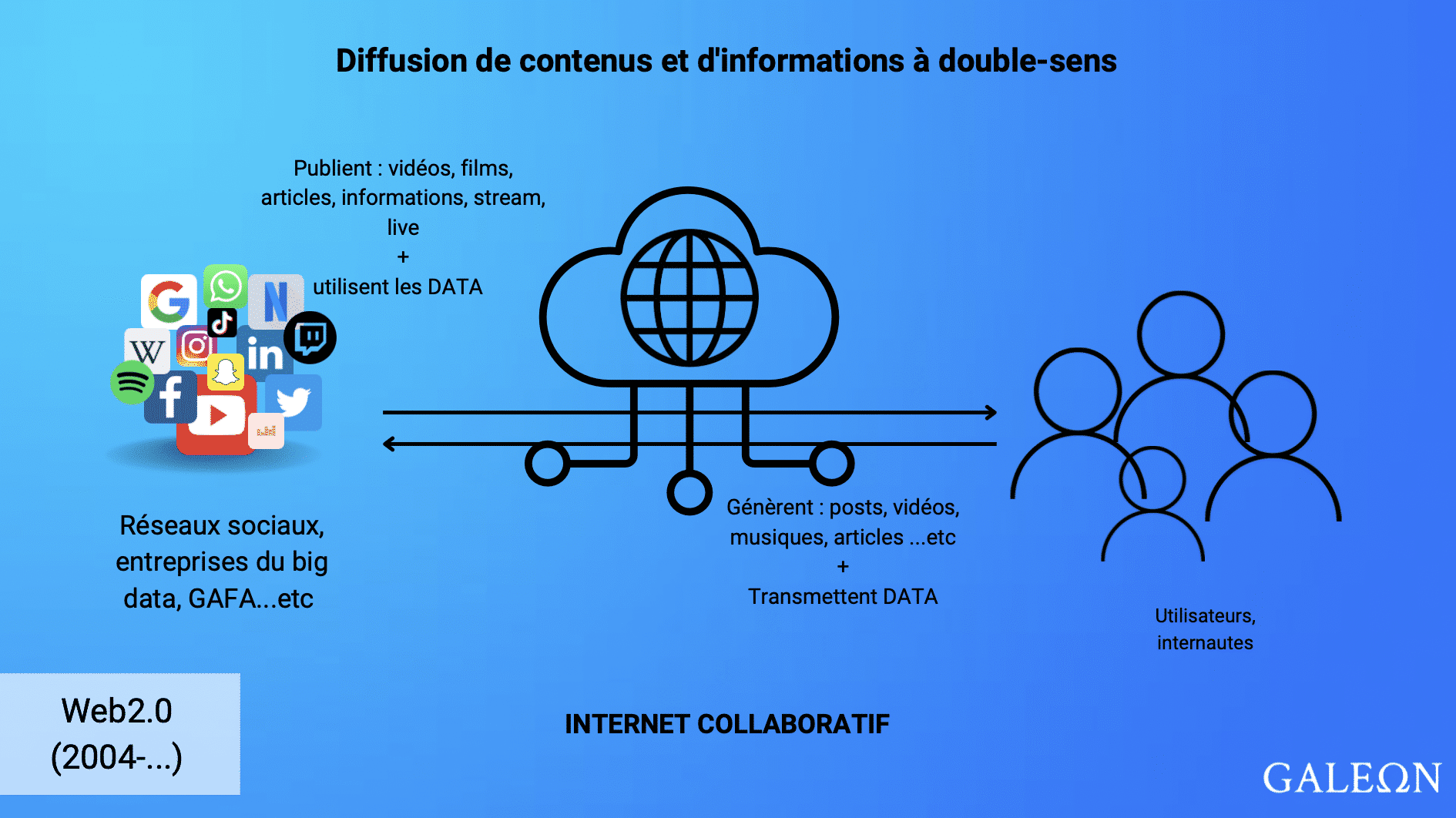 Web3 collaborativ internet