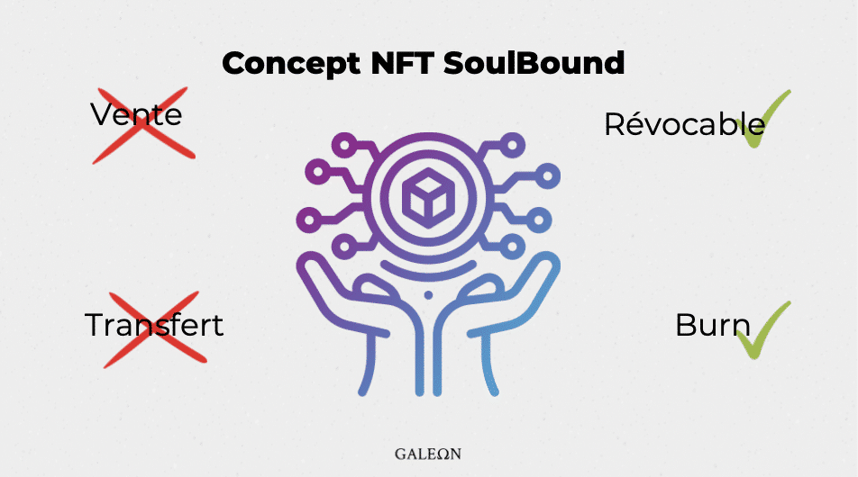 NFT SoulBound