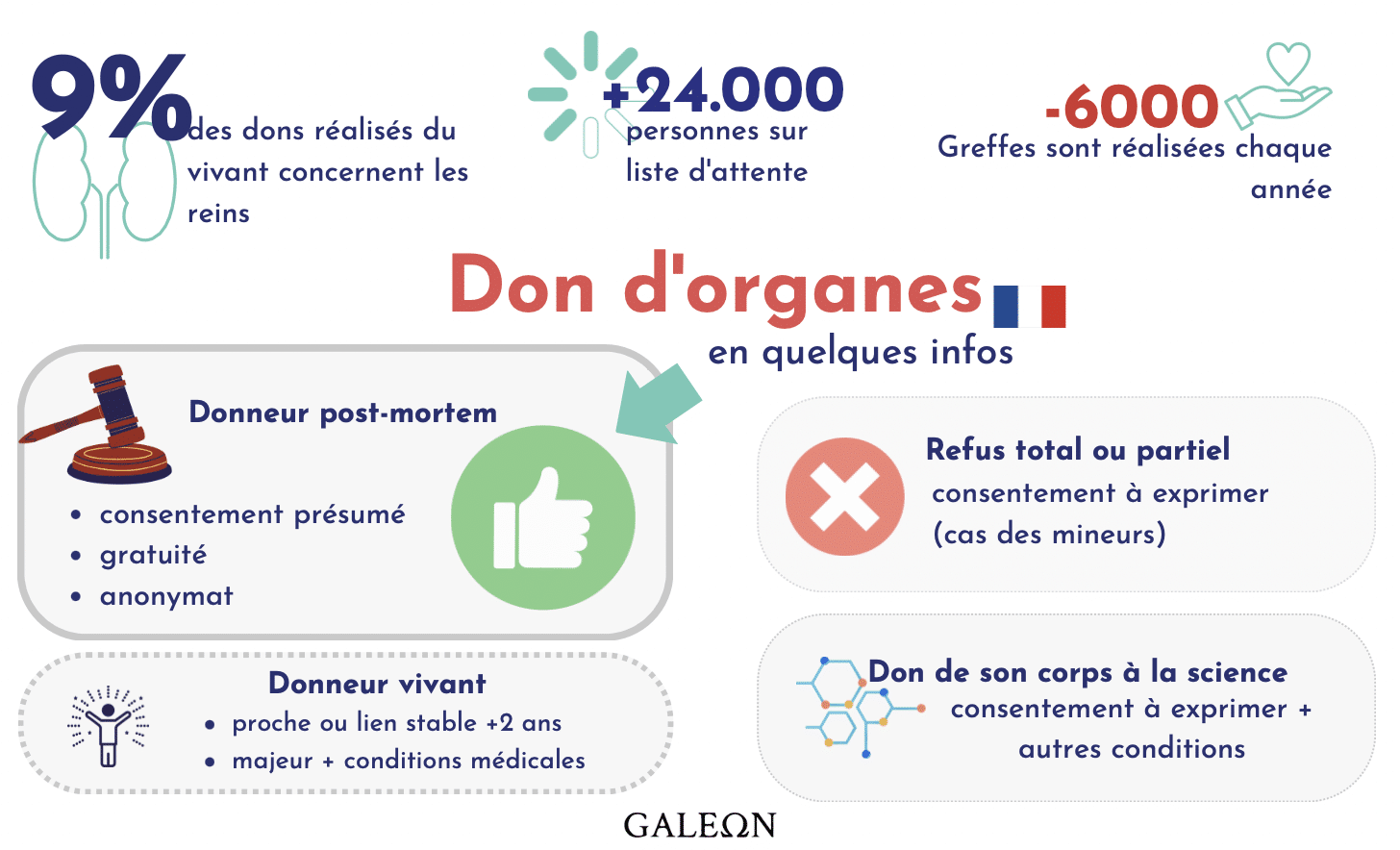 Info don d'organes FR