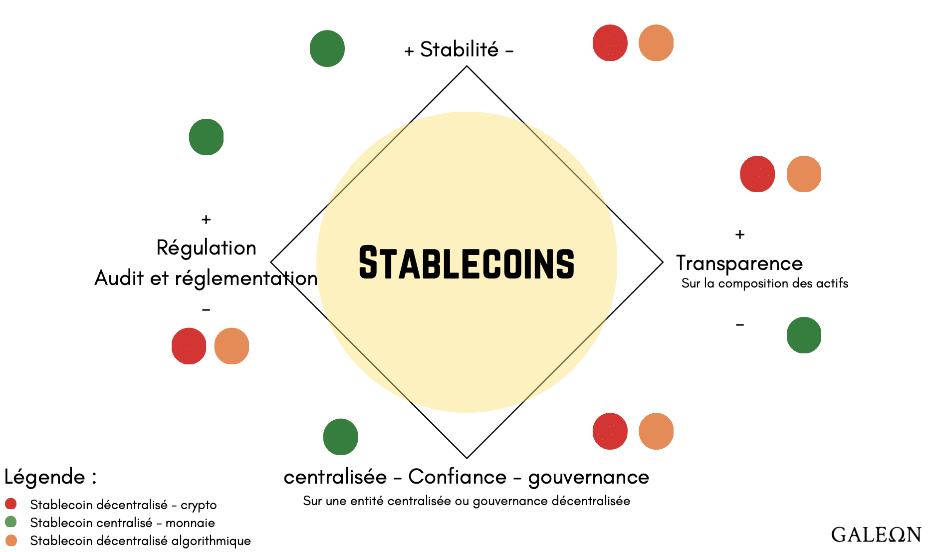 Stablecoins info