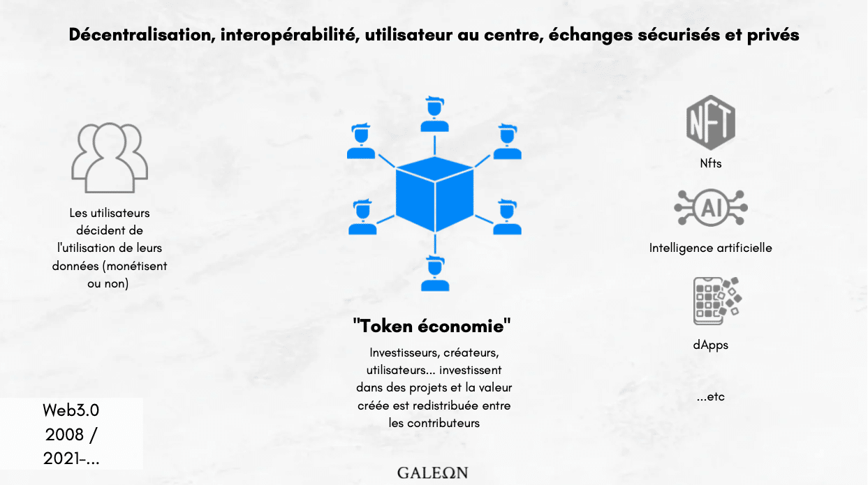 Web 3.0 décentralisation FR