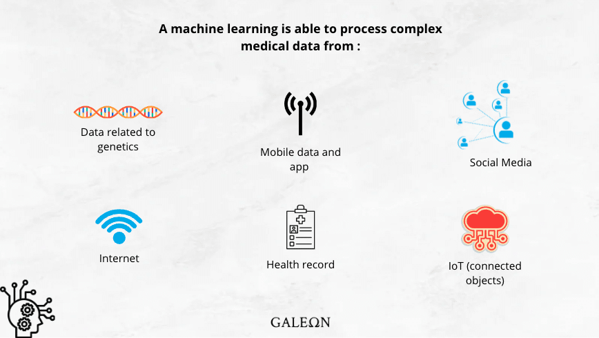 Machine learning and healthcare 1