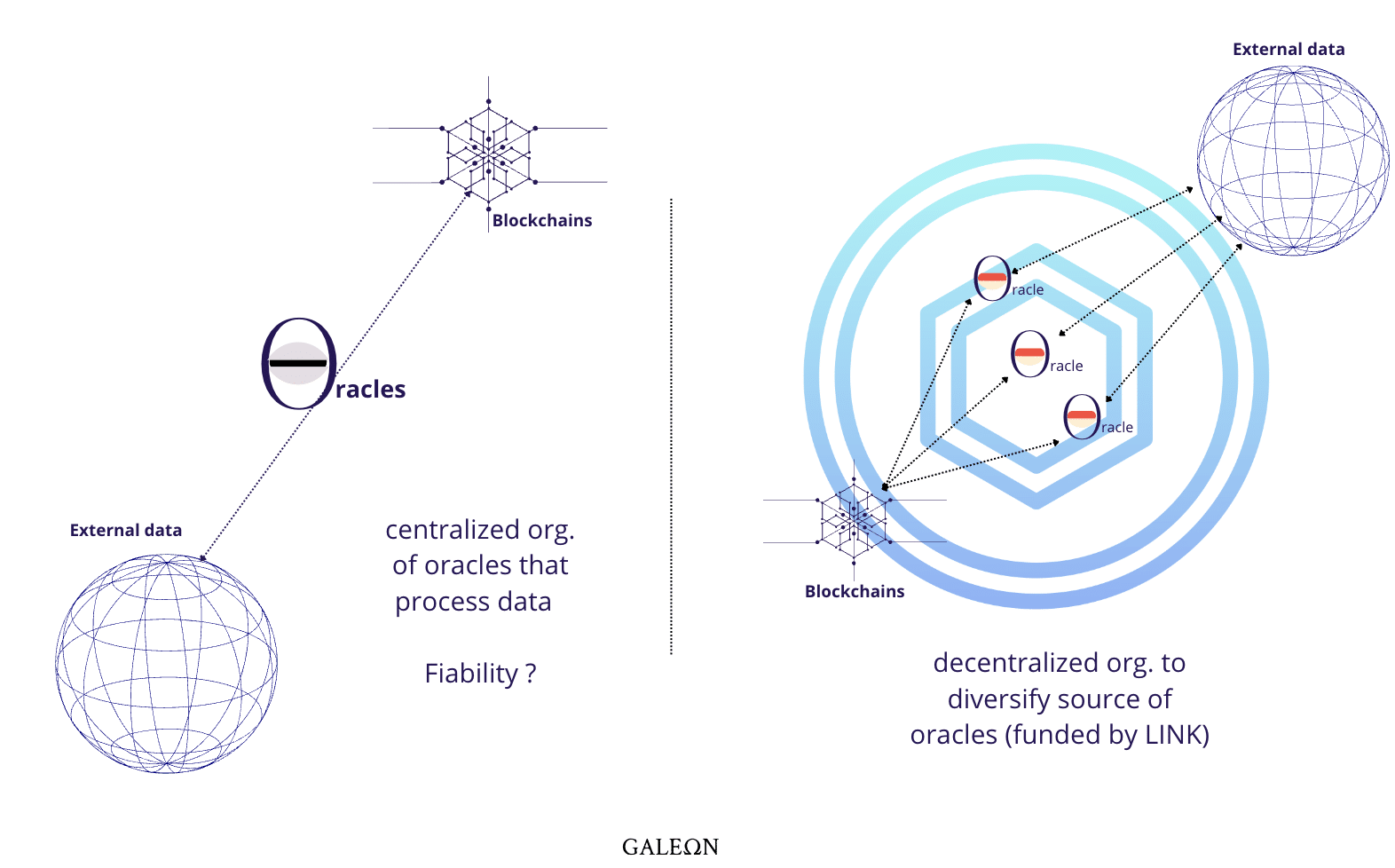 oracles chainlink